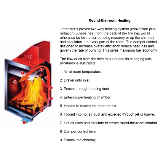 700 Double side Professional Universal Fireplace - Image 5