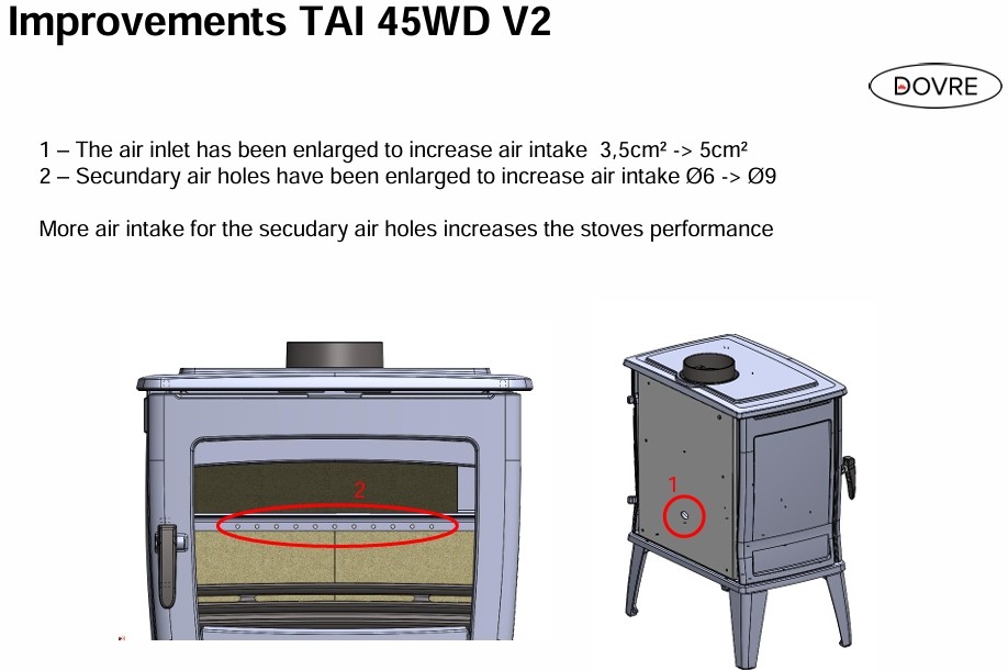Dovre Tai 45WD Version 2 With Side Door (9-11kW) - Image 3