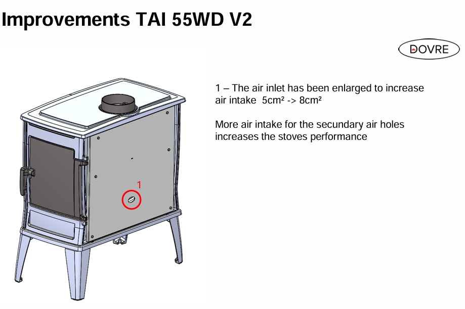 Dovre Tai 55WD Version 2 With Side Door (11-13kW) - Image 3